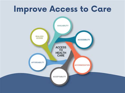 Improving access to .
